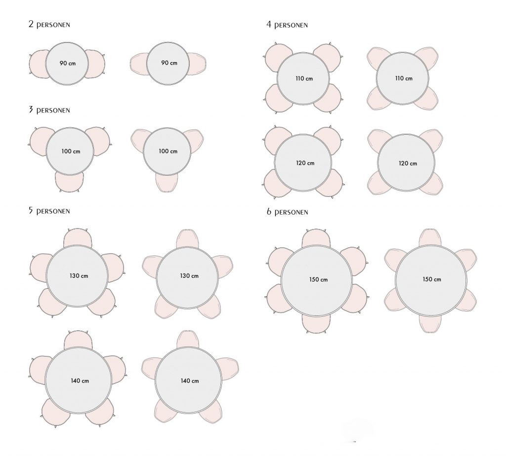 Hoeveel stoelen passen er aan een ronde eetkamertafel.