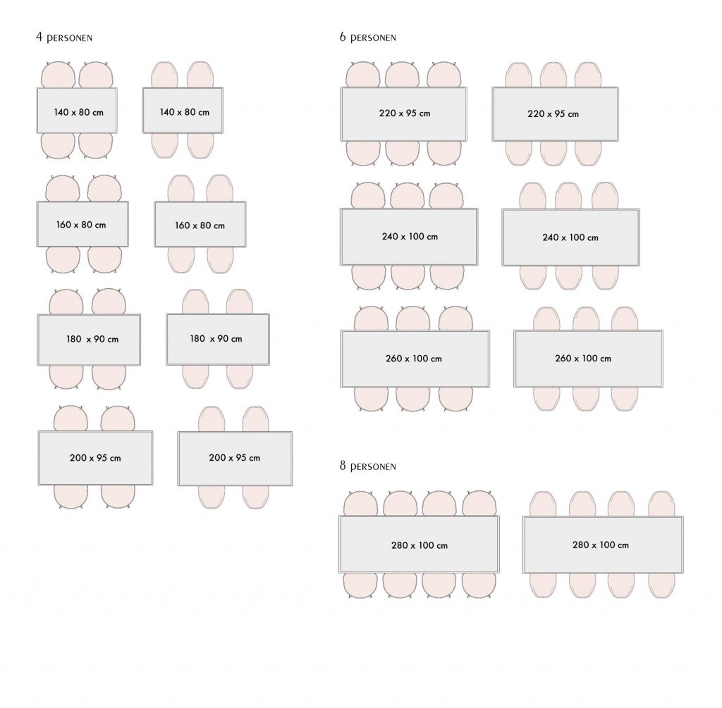 Hoeveel personen passen er aan een rechthoekige eetkamertafel